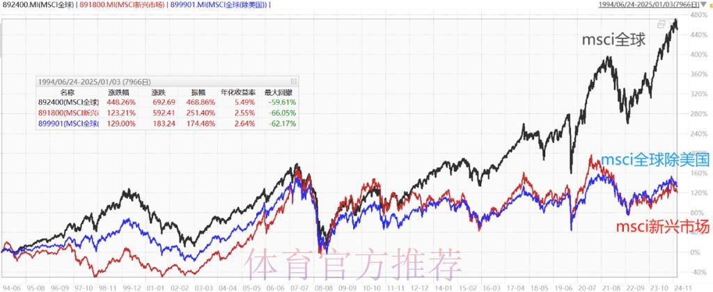 深入解析:世界杯盘口走势变化与趋势分析